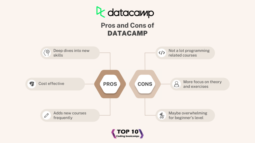 Datacamp pros and cons