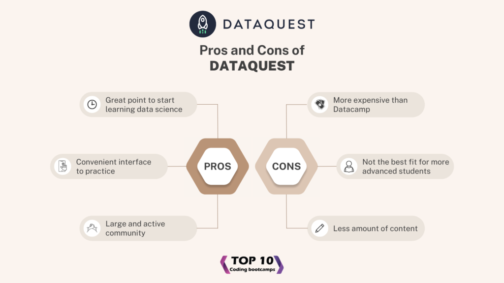 Dataquest pros and cons